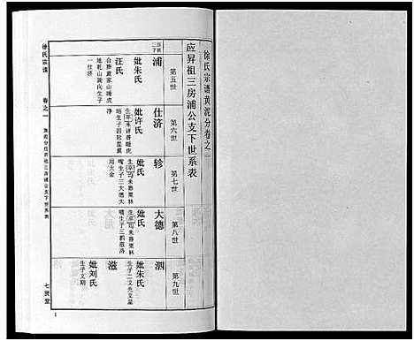 [徐]徐氏宗谱_48卷首8卷 (湖北) 徐氏家谱_二十五.pdf