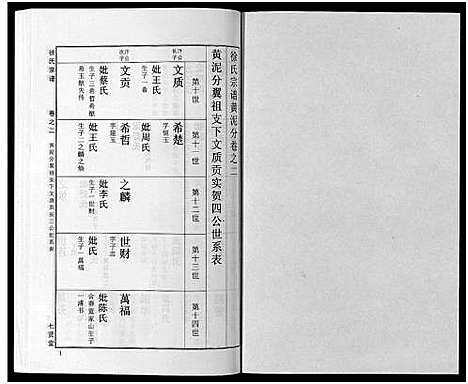 [徐]徐氏宗谱_48卷首8卷 (湖北) 徐氏家谱_二十六.pdf