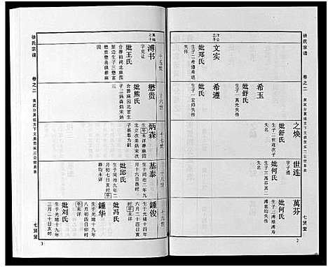 [徐]徐氏宗谱_48卷首8卷 (湖北) 徐氏家谱_二十六.pdf