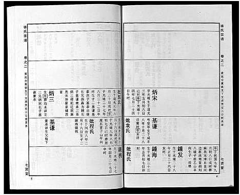 [徐]徐氏宗谱_48卷首8卷 (湖北) 徐氏家谱_二十六.pdf