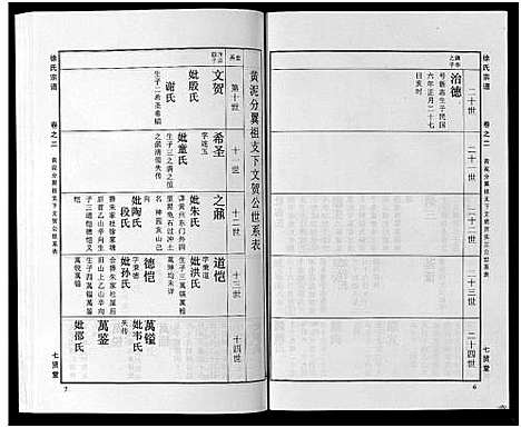 [徐]徐氏宗谱_48卷首8卷 (湖北) 徐氏家谱_二十六.pdf