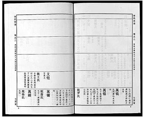 [徐]徐氏宗谱_48卷首8卷 (湖北) 徐氏家谱_二十六.pdf