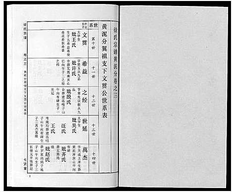 [徐]徐氏宗谱_48卷首8卷 (湖北) 徐氏家谱_二十七.pdf