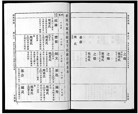 [徐]徐氏宗谱_48卷首8卷 (湖北) 徐氏家谱_二十七.pdf