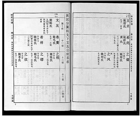 [徐]徐氏宗谱_48卷首8卷 (湖北) 徐氏家谱_二十九.pdf