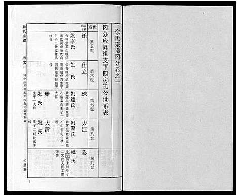 [徐]徐氏宗谱_48卷首8卷 (湖北) 徐氏家谱_三十.pdf