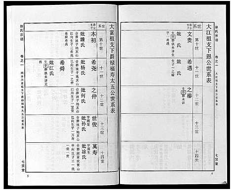 [徐]徐氏宗谱_48卷首8卷 (湖北) 徐氏家谱_三十.pdf