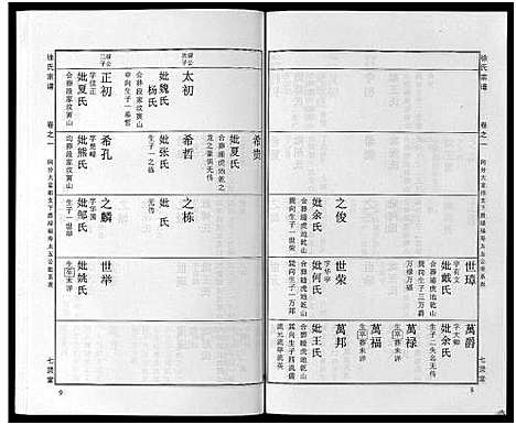 [徐]徐氏宗谱_48卷首8卷 (湖北) 徐氏家谱_三十.pdf