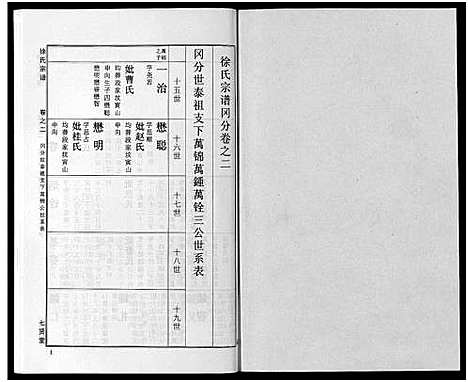 [徐]徐氏宗谱_48卷首8卷 (湖北) 徐氏家谱_三十一.pdf