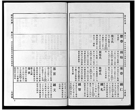 [徐]徐氏宗谱_48卷首8卷 (湖北) 徐氏家谱_三十一.pdf