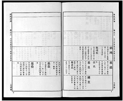 [徐]徐氏宗谱_48卷首8卷 (湖北) 徐氏家谱_三十一.pdf