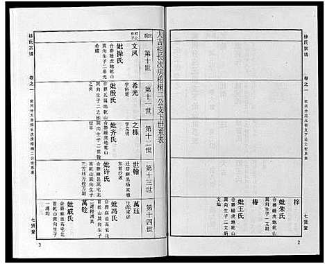 [徐]徐氏宗谱_48卷首8卷 (湖北) 徐氏家谱_三十二.pdf