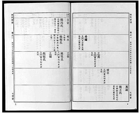 [徐]徐氏宗谱_48卷首8卷 (湖北) 徐氏家谱_三十二.pdf