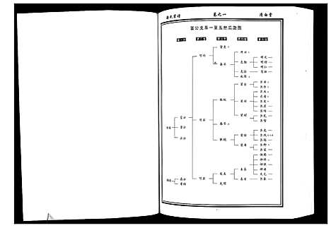 [徐]徐氏宗谱_8卷首1卷 (湖北) 徐氏家谱_二.pdf