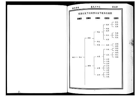 [徐]徐氏宗谱_8卷首1卷 (湖北) 徐氏家谱_三.pdf