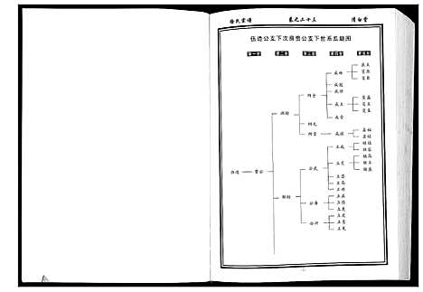 [徐]徐氏宗谱_8卷首1卷 (湖北) 徐氏家谱_四.pdf