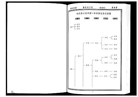 [徐]徐氏宗谱_8卷首1卷 (湖北) 徐氏家谱_七.pdf