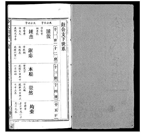 [徐]徐氏宗谱_9卷首1卷 (湖北) 徐氏家谱_五.pdf