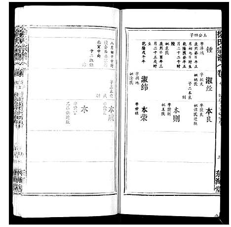 [徐]徐氏宗谱_9卷首1卷 (湖北) 徐氏家谱_七.pdf