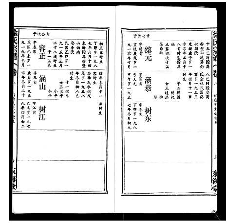 [徐]徐氏宗谱_9卷首1卷 (湖北) 徐氏家谱_八.pdf