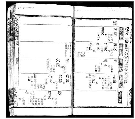 [徐]徐氏族谱 (湖北) 徐氏家谱_九.pdf