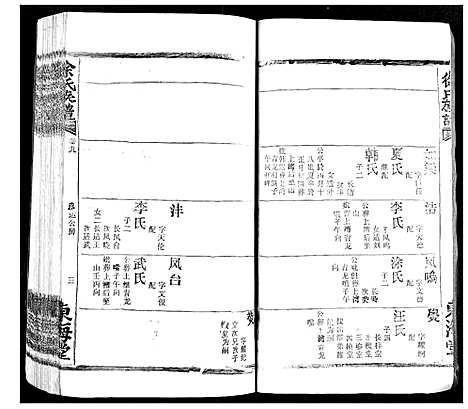 [徐]徐氏族谱 (湖北) 徐氏家谱_十.pdf