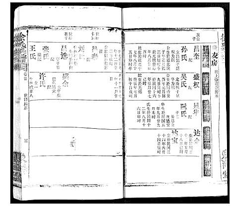 [徐]徐氏族谱 (湖北) 徐氏家谱_十五.pdf