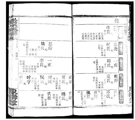 [徐]徐氏族谱 (湖北) 徐氏家谱_二十五.pdf