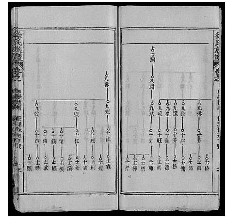 [徐]徐氏族谱 (湖北) 徐氏家谱_八.pdf