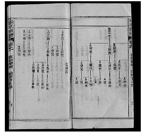 [徐]徐氏族谱 (湖北) 徐氏家谱_十八.pdf