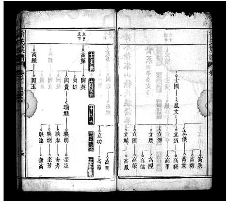 [徐]浠水徐家山徐氏族谱_27卷首1卷-Xi Shui Xu Jia Shan Xu Shi_徐氏族谱_徐家山徐氏族谱 (湖北) 浠水徐家山徐氏家谱_三.pdf