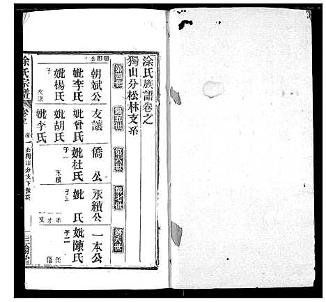 [徐]涂氏族谱 (湖北) 涂氏家谱_四.pdf