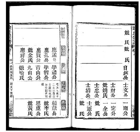 [徐]涂氏族谱 (湖北) 涂氏家谱_五.pdf