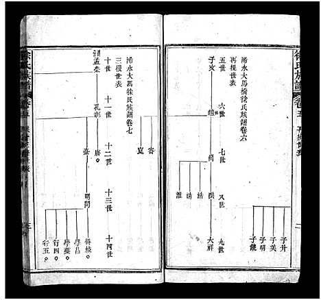 [徐]蕲水大马桥徐氏族谱_44卷含卷首-Qi Shui Da Ma Qiao Xu Shi_徐氏族谱 (湖北) 蕲水大马桥徐氏家谱_四.pdf