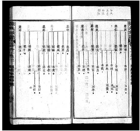 [徐]蕲水大马桥徐氏族谱_44卷含卷首-Qi Shui Da Ma Qiao Xu Shi_徐氏族谱 (湖北) 蕲水大马桥徐氏家谱_六.pdf