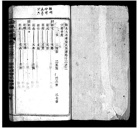 [徐]蕲水大马桥徐氏族谱_44卷含卷首-Qi Shui Da Ma Qiao Xu Shi_徐氏族谱 (湖北) 蕲水大马桥徐氏家谱_九.pdf