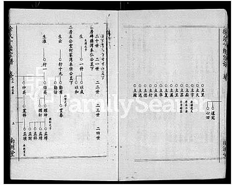 [徐]清水港徐氏十续宗谱_残卷-徐氏十续宗谱 (湖北) 清水港徐氏十续家谱.pdf