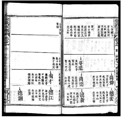 [徐]徐氏宗谱_8卷_含卷首-Xu Shi (湖北) 徐氏家谱_二.pdf