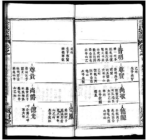 [徐]徐氏宗谱_8卷_含卷首-Xu Shi (湖北) 徐氏家谱_二.pdf