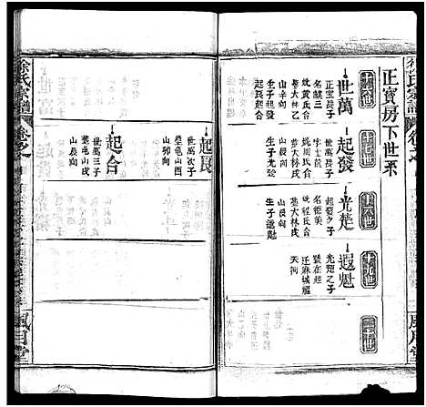 [徐]徐氏宗谱_8卷_含卷首-Xu Shi (湖北) 徐氏家谱_四.pdf