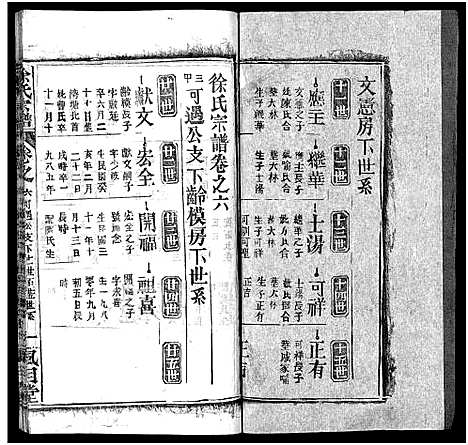 [徐]徐氏宗谱_8卷_含卷首-Xu Shi (湖北) 徐氏家谱_六.pdf