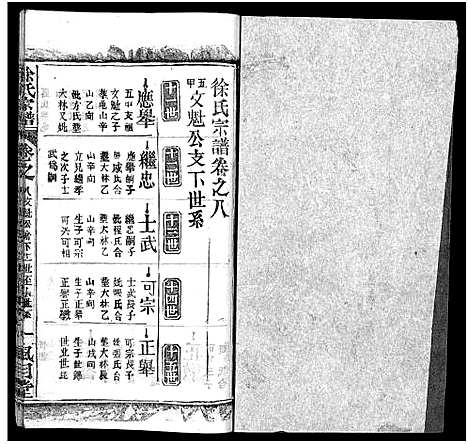 [徐]徐氏宗谱_8卷_含卷首-Xu Shi (湖北) 徐氏家谱_八.pdf