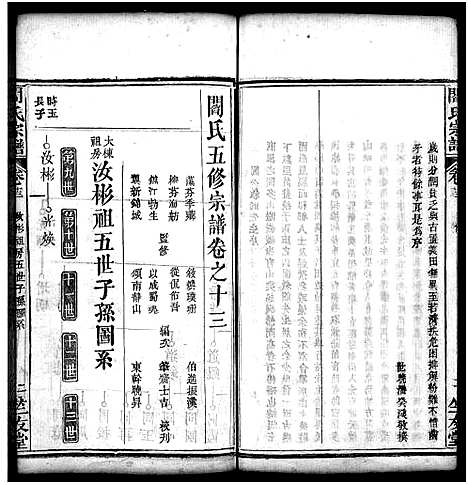 [阎]阎氏宗谱_15卷首1卷-阎氏五修宗谱_Yan Shi_阎氏宗谱 (湖北) 阎氏家谱_十二.pdf