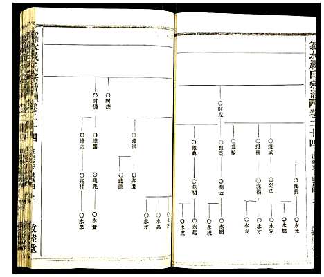 [严]义水严氏宗谱 (湖北) 义水严氏家谱_十五.pdf