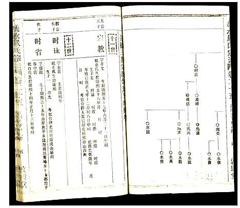 [严]义水严氏宗谱 (湖北) 义水严氏家谱_十六.pdf