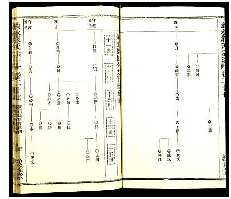 [严]义水严氏宗谱 (湖北) 义水严氏家谱_十八.pdf