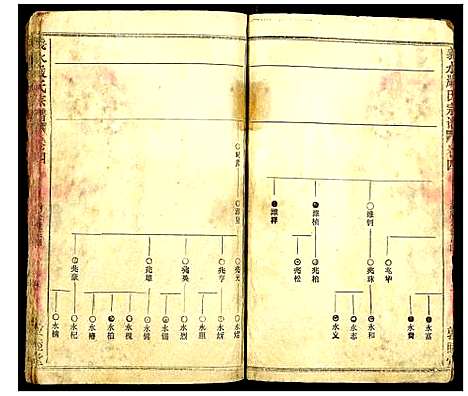 [严]义水严氏宗谱 (湖北) 义水严氏家谱_二十七.pdf