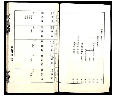 [严]严氏宗谱 (湖北) 严氏家谱_二.pdf