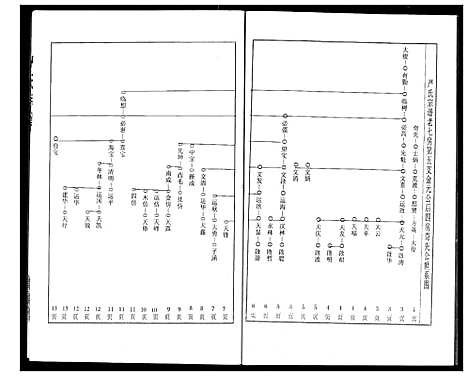 [严]严氏宗谱 (湖北) 严氏家谱_三.pdf