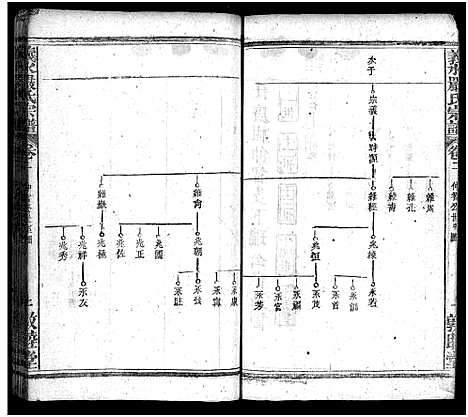 [严]严氏宗谱_27卷首4卷-义水严氏宗谱_严氏宗谱 (湖北) 严氏家谱_六.pdf